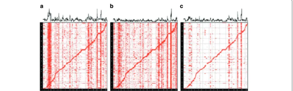 Figure 3 Inflation factors for different methods for simulated data. �λ is defined as 1 − λ.