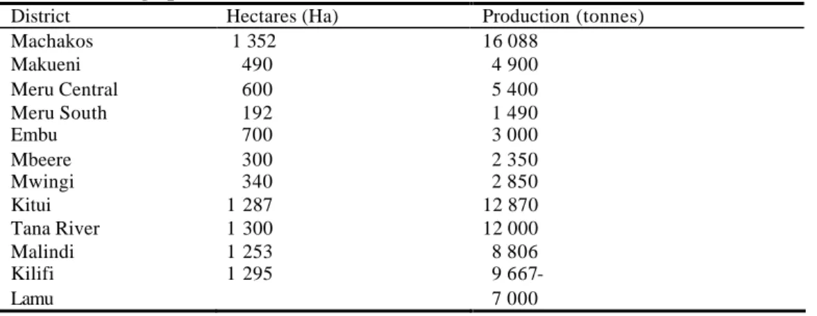 Table 3: Mango production in selected districts in Eastern and Coast Provinces of Kenya, 2003    