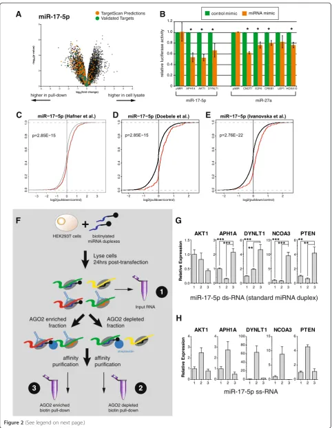 Figure 2 (See legend on next page.)