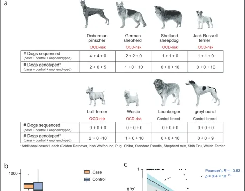 Figure 2 (See legend on next page.)