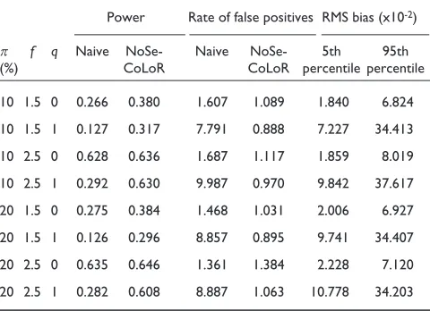 Table 2