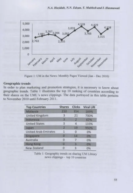 Figure 1: UM in the News: Monthly Pages Viewed (Jan - Dec 2010)