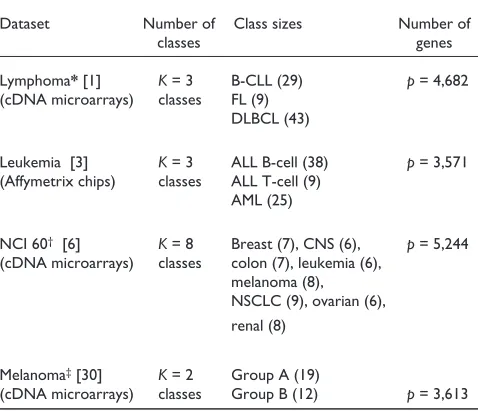 Table 5