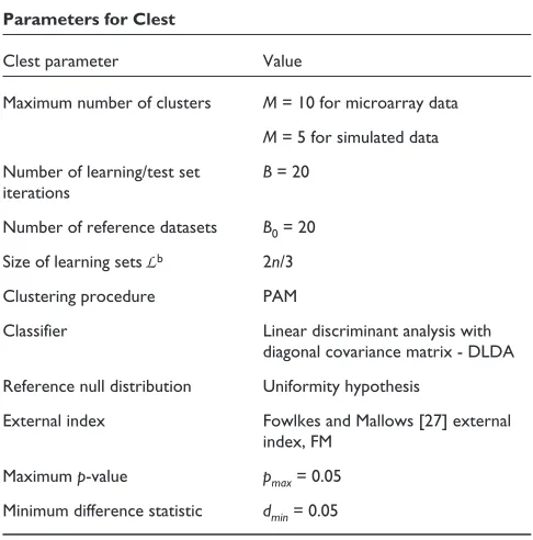 Table 2
