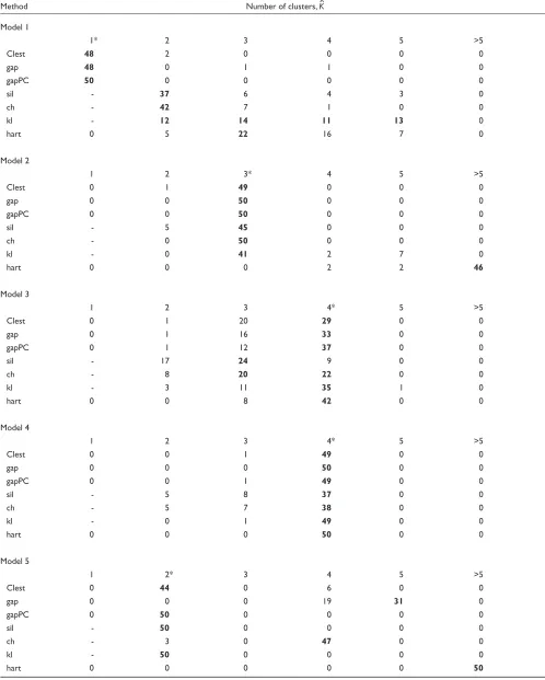 Table 3
