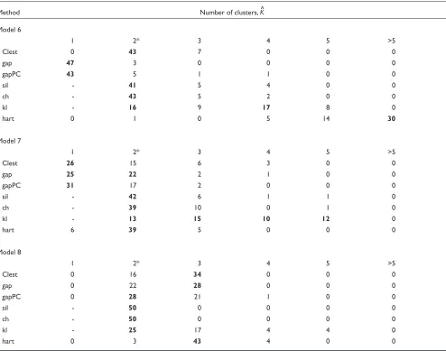 Table 3 (continued)