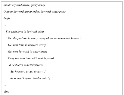 Fig. 1. Pseudo-code for determining the keyword group order and keyword-order pairs 