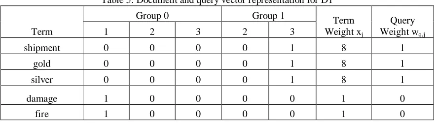 Table 5: Document and query vector representation for D1 