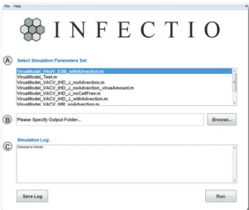 FIG 1Graphical user interface for the Infectio software. (A) Selection of a predefined set ofparameters for simulation