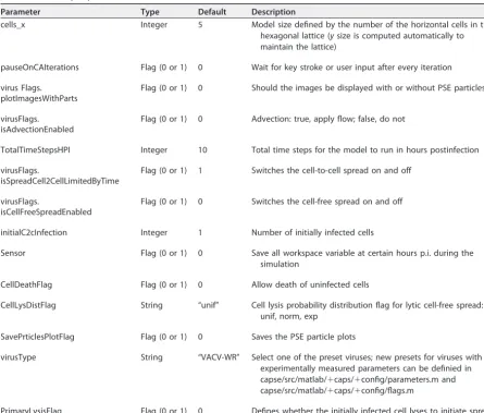 TABLE 1 Main input parameters of Infectio