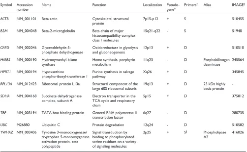 Table 1
