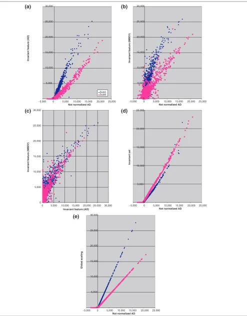 Figure 1 (see the legend on the following page)