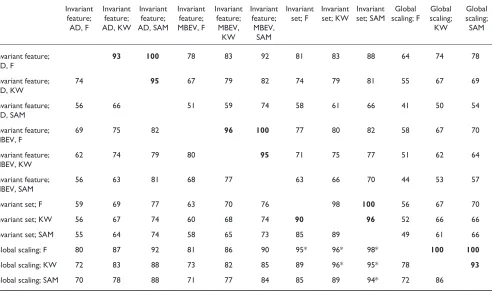 Table 2