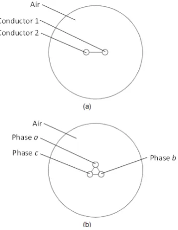 Fig. 5. The line between two phase conductors is used to 