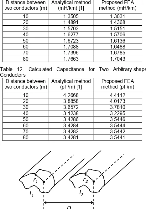 Table 12. Calculated Capacitance for Two Arbitrary-shaped 