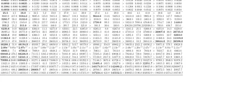 Table 4: The performance comparison of MSHH, GGHH, DRD, RHH, HySST and DRW multi-stage hyper-heuristics based onthe average (avg.), associated standard deviation (std.), minimum (min.) of the objective values over 31 trials and the pairwiseaverage performa