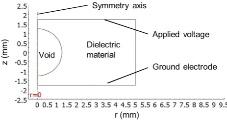 Figure 1.2D axial-symmetric model geometry