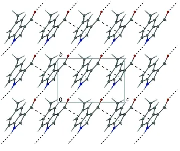 Figure 2Crystal packing view looking down the a axis, thus showing the two-dimensional-supramolecular structure formed by N