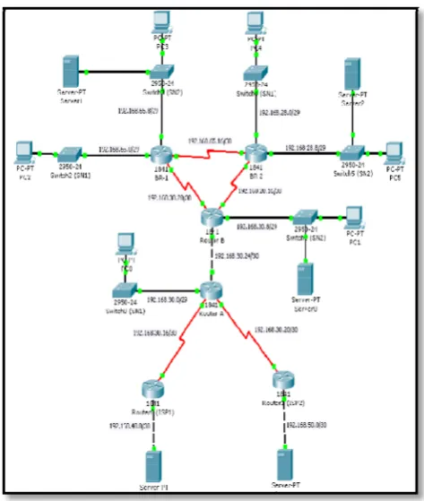 Figure 3. Security Enhancement Network Diagram 