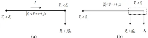 Fig. 1: A Simple Two Bus Network with and without Active Power Compensation 