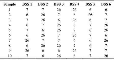 TABLE IV.  THE OPTIMAL BSS ALLOACATION RESULTS FOR 10 SAMPLES ON MIX LOAD ANALYSIS 