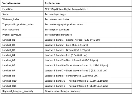 Table 1  
