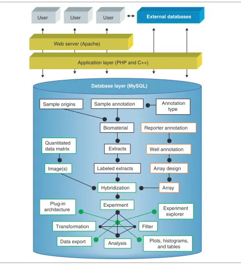 Figure 1Simplified schematic overview of software structure. Arrows represent the flow of information