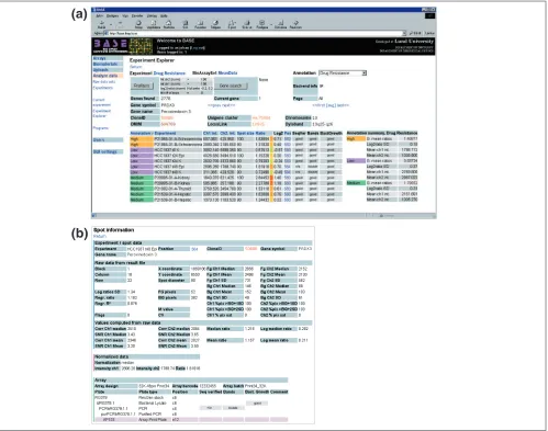 Figure 2Browsing data with Experiment Explorer. Within BASE, the (a) Experiment Explorer displays data across all hybridizations in an experiment and relatesit to the biological sample annotations, and optionally to the back-end array production LIMS