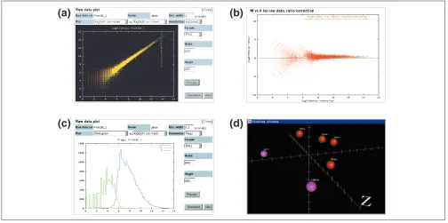 Figure 3Example data visualization tools within BASE. Images can be resized and exported in several formats