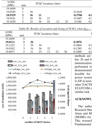 Table VIII: Results of Location and Sizing of TCSCs when Q d29 = 20MVar Using PSO Technique