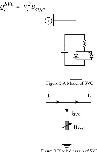 Figure 2 A Model of SVC  