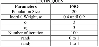 Table I [20], and [21]. The FACTS device installations in the 