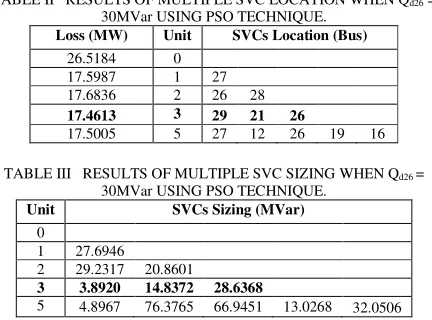 TABLE II   RESULTS OF MULTIPLE SVC LOCATION WHEN Qd26 = 