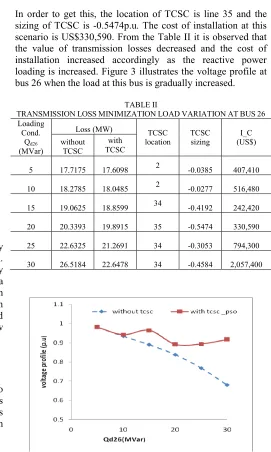 TABLE MINIMIZATIONII  LOAD