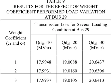 TABLE V  RESULTS FOR THE EFFECT OF WEIGHT 