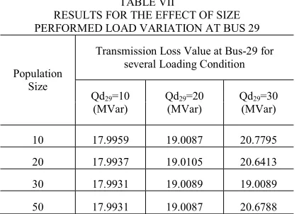 TABLE VI  RESULTS FOR THE EFFECT OF SIZE  