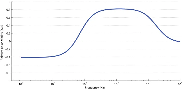 Figure 1.  A typical shape of the DEP spectrum based on the single shell model 