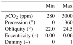 Table 1. Uniform ranges for forcing and dummy parameters.