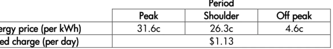 Figure 2 illustrates the different periods, and Table 5 provides an example. 