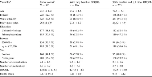 Table 1 Baseline characteristics (N = 363)