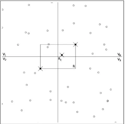 Fig. 1 Network with the deﬁnition of the region R, with t = 3