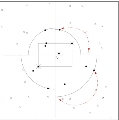 Fig. 5 The network after the exchange of the sensors that participateto the testing graph D