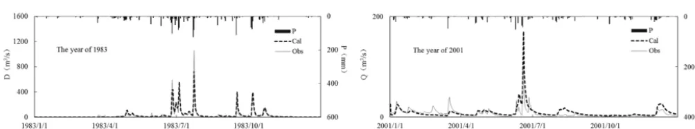 Figure 4. Comparison of the calculated results and observed soil water content.