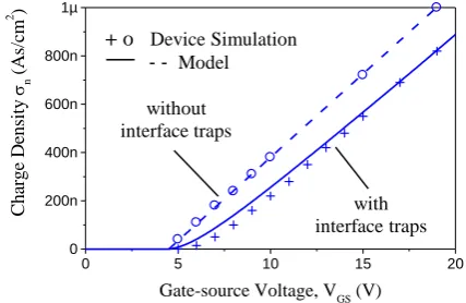 Fig. 3 also shows how this behavior is described with the model equation for σn (4). 