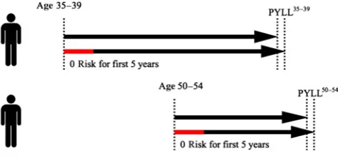 Figure 1 illustrates the method used to address the