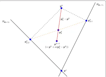 Fig. 1 Visualisation of Cimmino’s algorithm. This figure shows the concept of Cimmino’s algorithm for a 