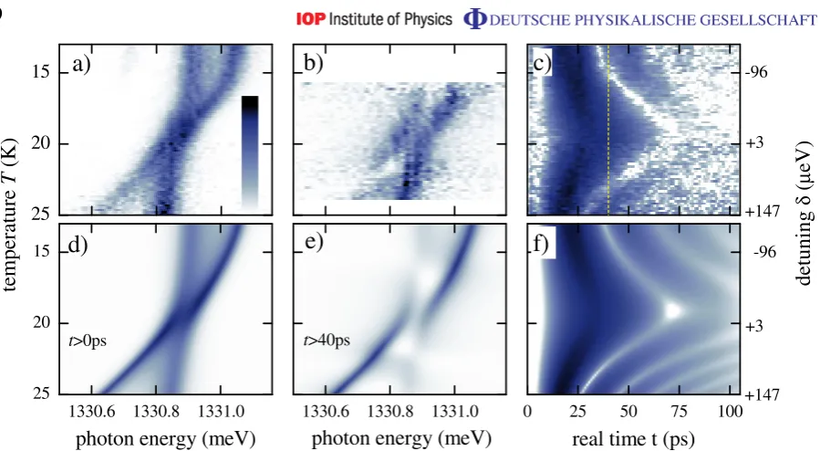 Figure 3. (a) The measured and (d) predicted FWM | P˜(ω, 0)|2 as a functionof the temperature T and the corresponding detuning δ
