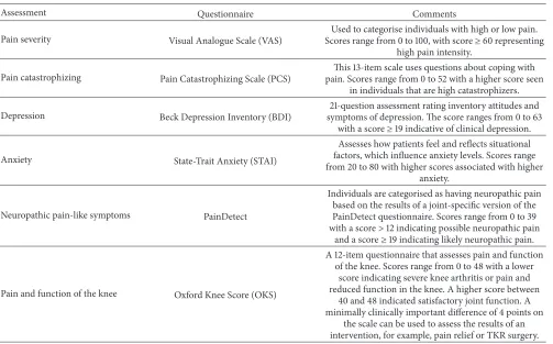 Table 2: Pre- and post-TKR questionnaire results.