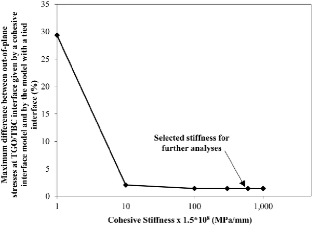 Fig. 5: Adhesion tensile pull test (DIN 50160)  