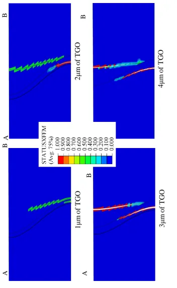 Fig. 8: Status of XFEM elements for the models with different TGO thicknesses (The value is between 1 and 0; 1 means the element is completely cracked with no traction stress across the cracked surfaces) 
